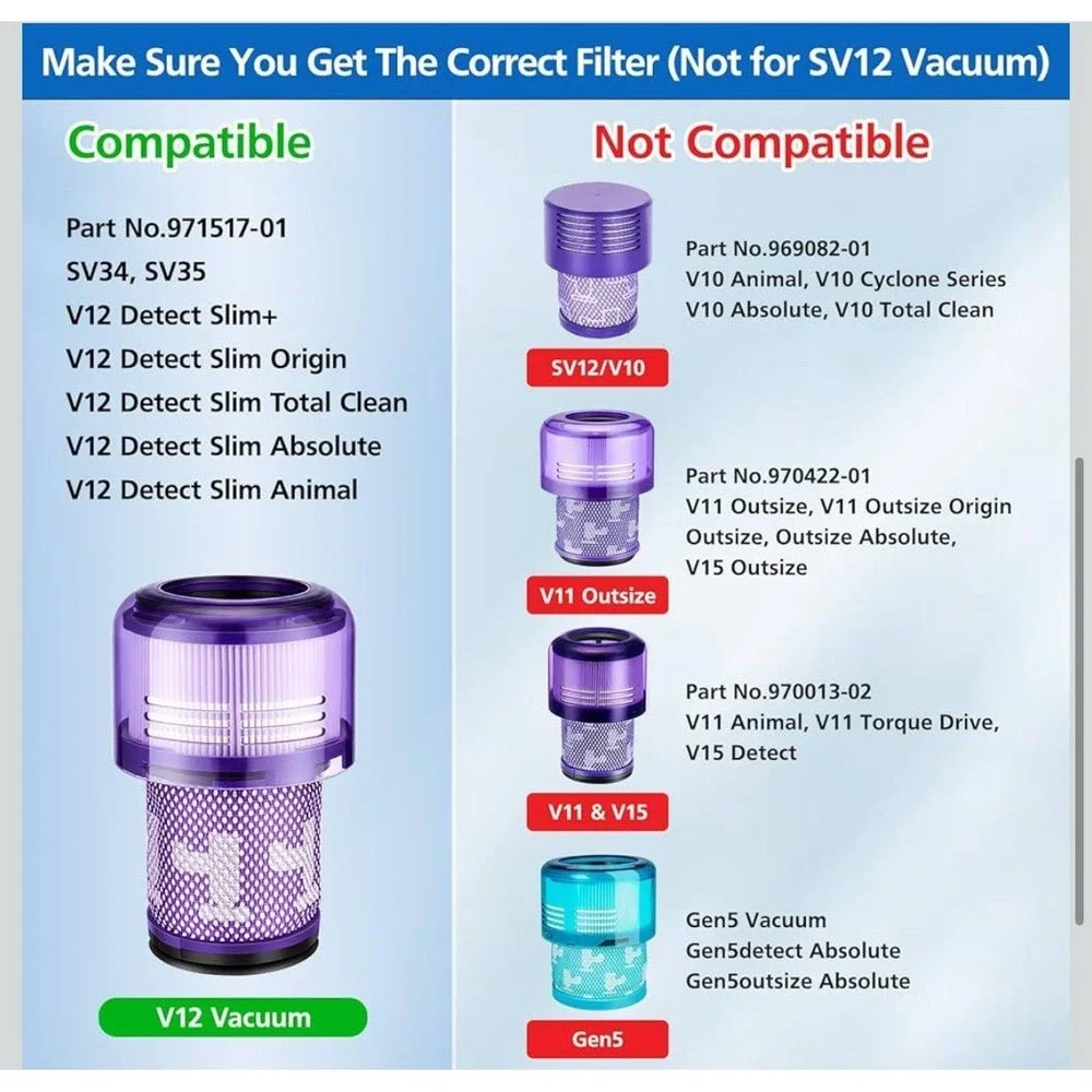 V12 Filter Replacements for Dyson V12 Detect Slim